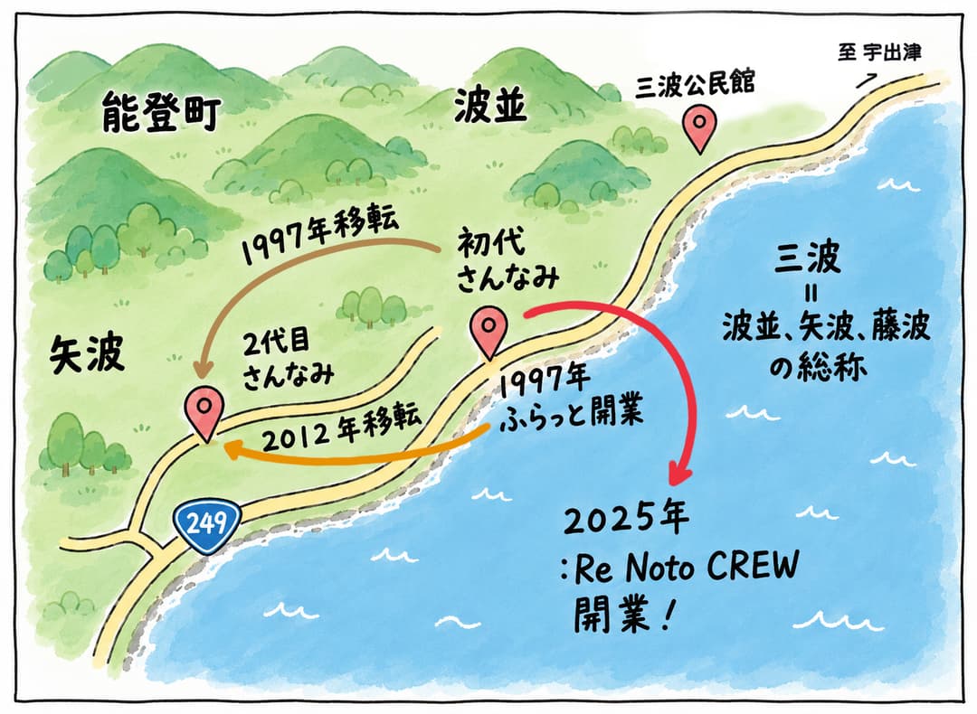 船下家4代の民宿や飲食店の変遷(取材をもとに筆者が生成AIを使って作成)