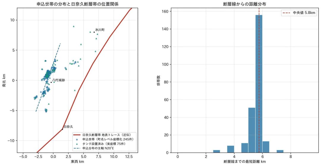 座標を生成AIに計算してもらったところ、分析結果は、半分当たりで、半分外れでした