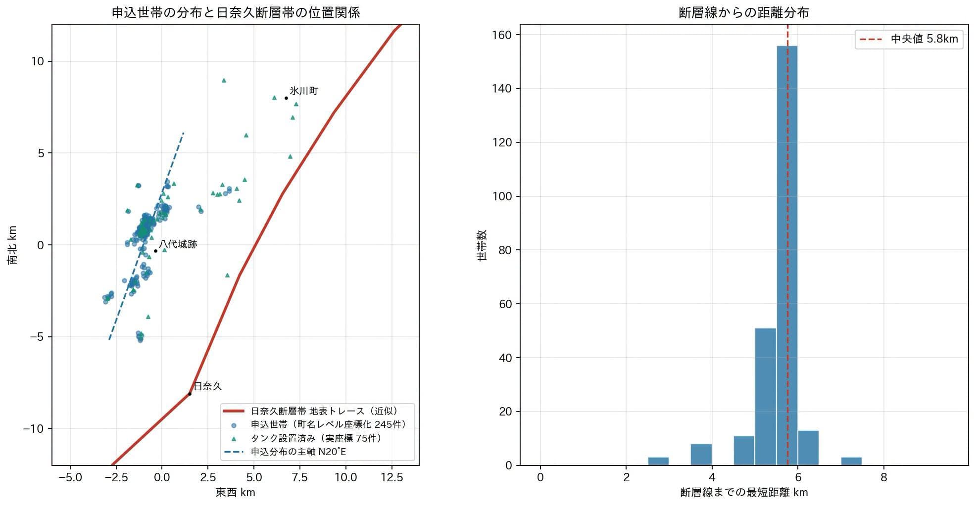 【情報発信】八代市の井戸水断水と日奈久断層の関係